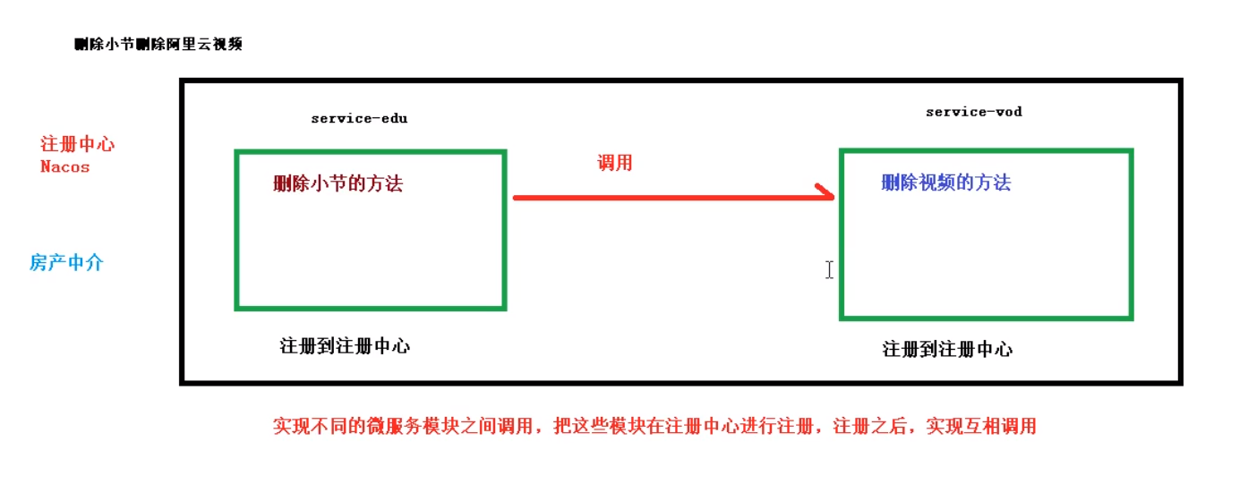 [外链图片转存失败,源站可能有防盗链机制,建议将图片保存下来直接上传(img-3D9zcoAZ-1614784096532)(../../../../../AppData/Roaming/Typora/typora-user-images/image-20210303113950630.png)]