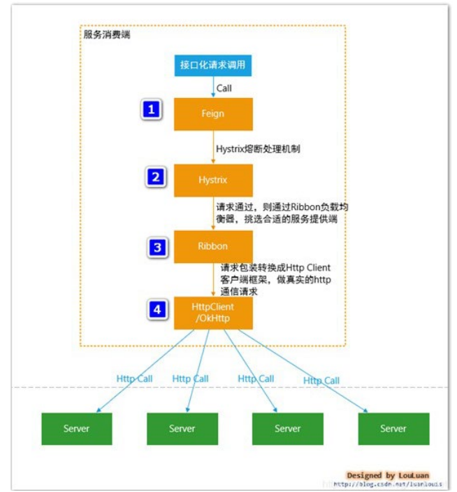 [外链图片转存失败,源站可能有防盗链机制,建议将图片保存下来直接上传(img-az4vffvq-1614784096550)(../../../../../AppData/Roaming/Typora/typora-user-images/image-20210303184820464.png)]