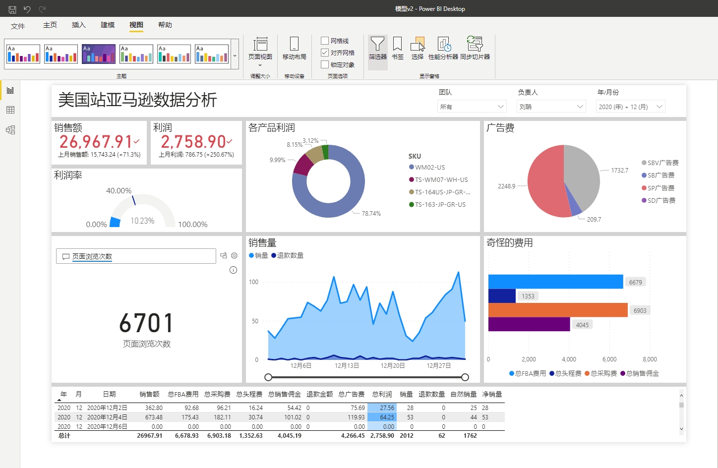 基于mssql构建数据中台完成自动化数据透视数据可视化