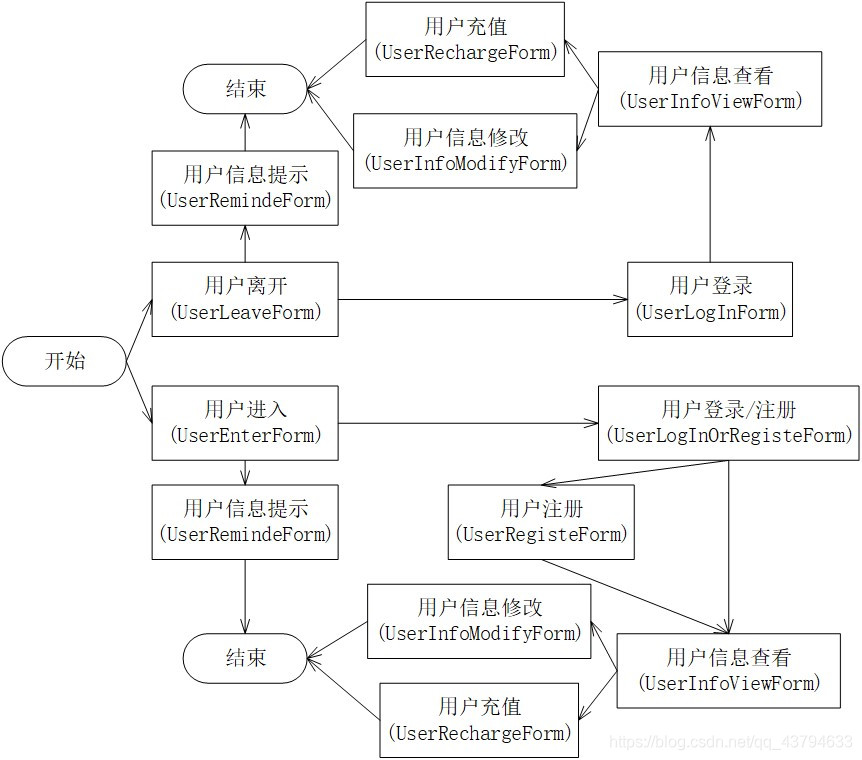 用户流程图