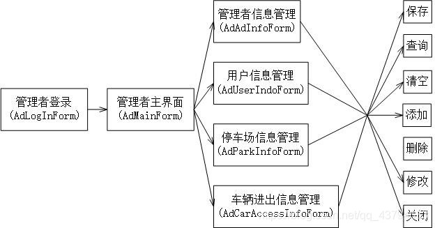 管理者流程图