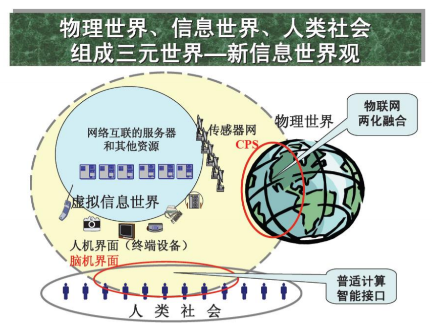 嵌入式系统设计｜嵌入式计算