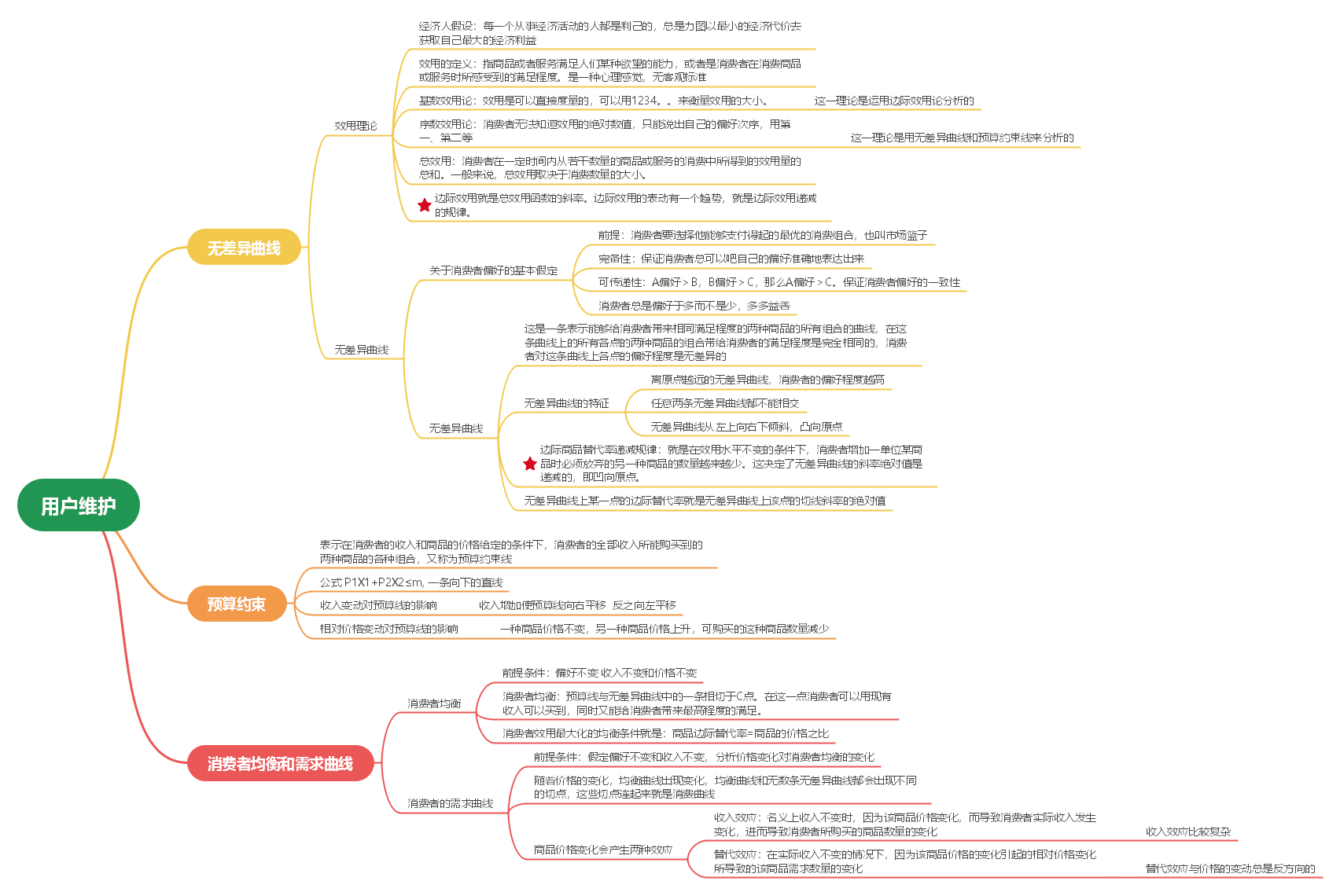 人口理论知识_人口与环境知识框架图(2)