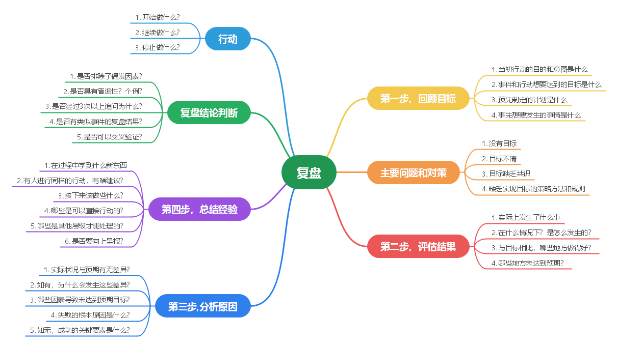 人口理论知识_人口与环境知识框架图(2)