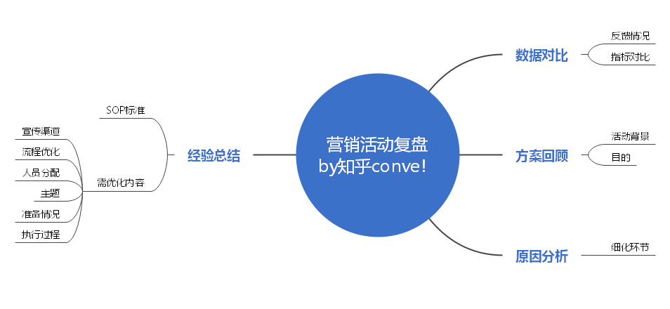 人口理论_马克思的相对过剩人口理论(2)