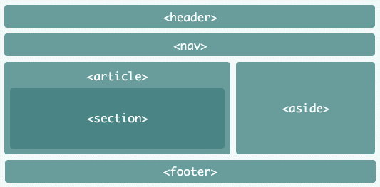 Html Css Html语义化标签 Css样式引入 选择符 Css文字属性 Mrcabal的博客 Csdn博客