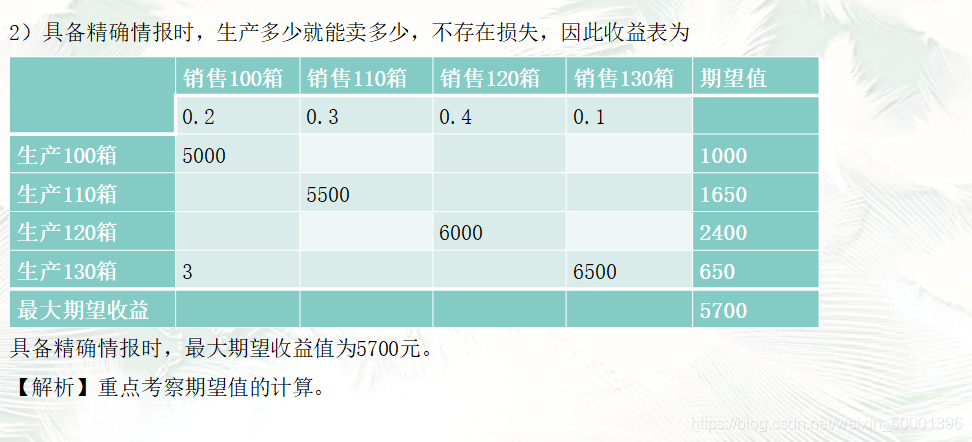 加粗样式