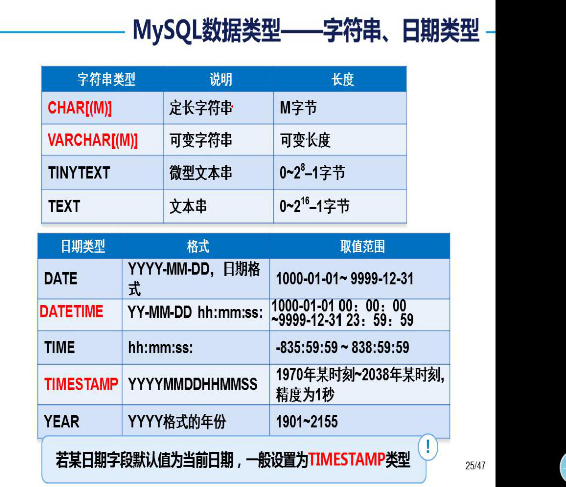 mysql数据库数据类型