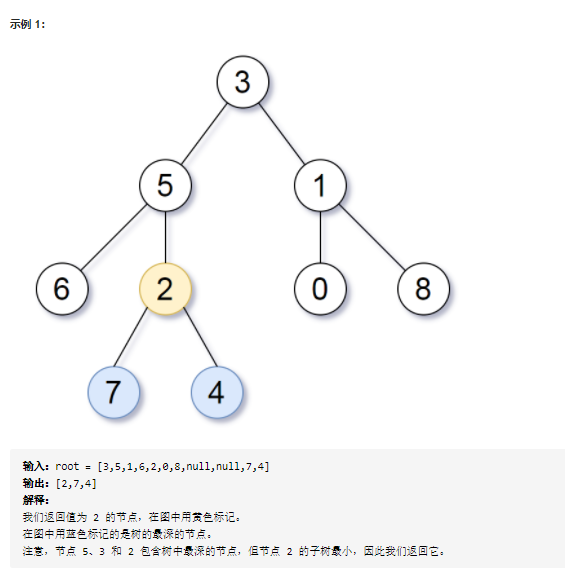 Leetcode  865. 具有所有最深节点的最小子树