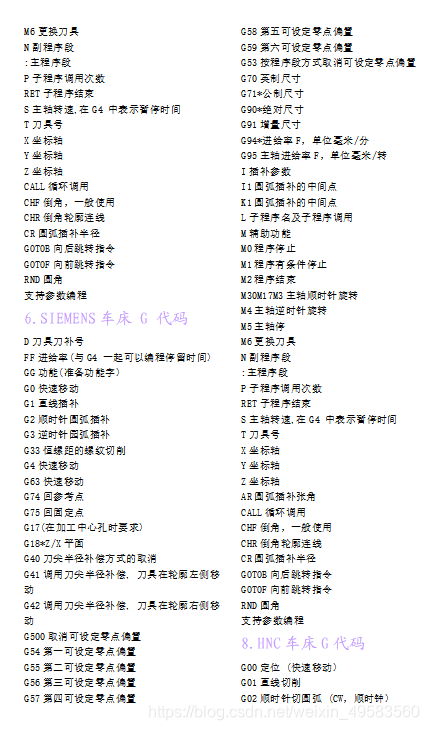 28个数控编程代码大全,众多程序员呕心沥血的私货_cnc编程代码-CSDN博客