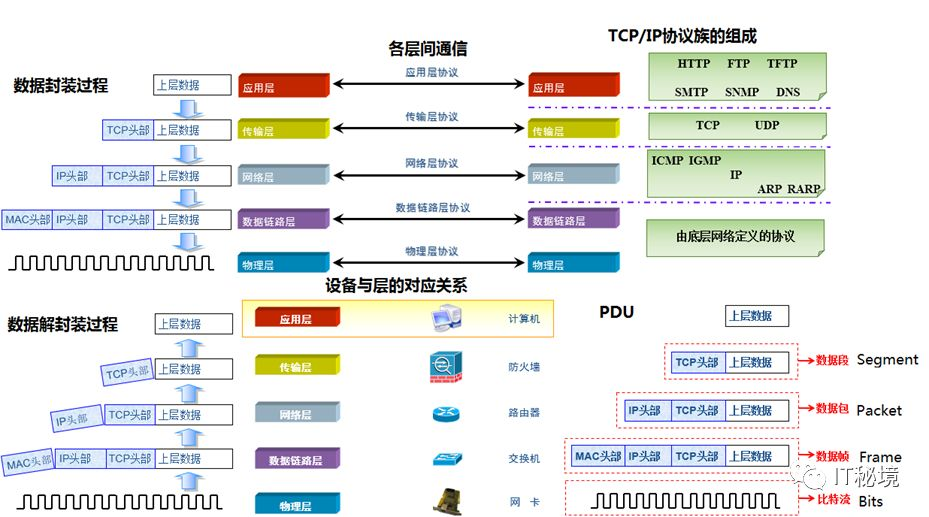 数据通信与计算机网络技术_学通信好还是计算机好_计算机,通信和其他电子设备制造业