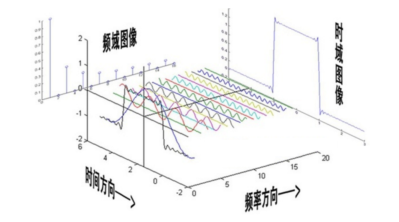 2021-03-04 大数据课程笔记 day43