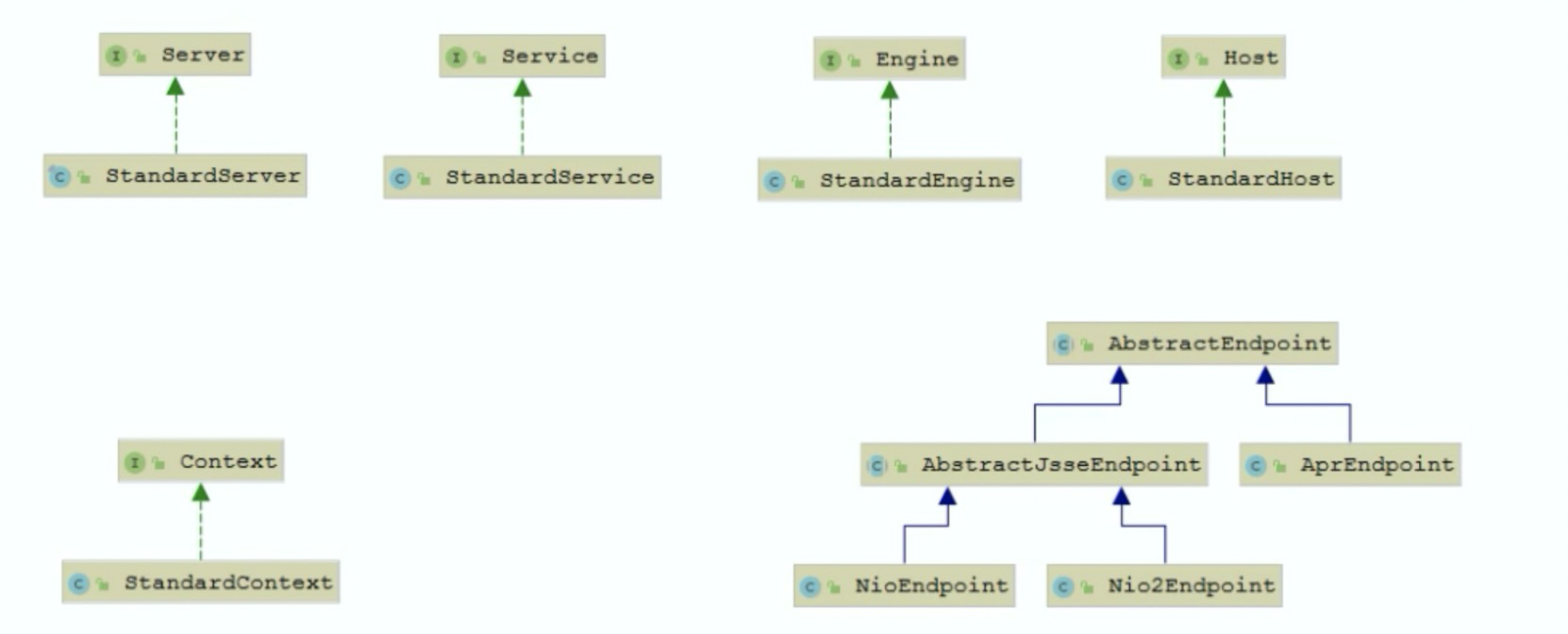 [外链图片转存失败,源站可能有防盗链机制,建议将图片保存下来直接上传(img-3qdMypCF-1614825664628)(/Users/admain/Library/Application Support/typora-user-images/image-20210208182638241.png)]