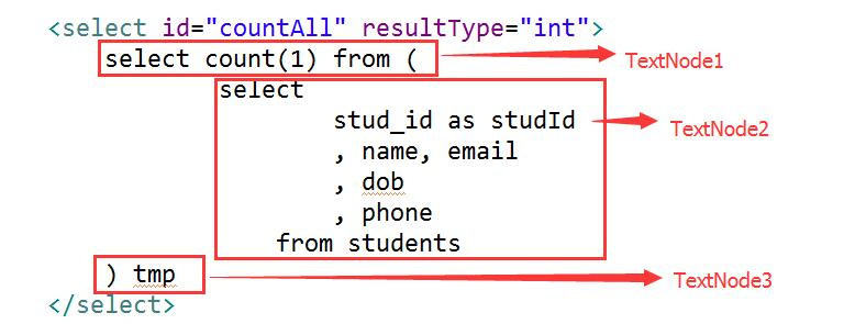 Mybatis之sqlFragment（可复用的sql片段）