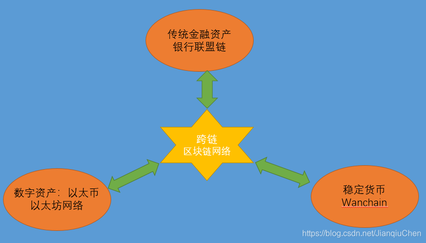 808比特币创始人颜万卫 炮制比特币风险大_比特币的应用场景是什么_比特币的典型应用