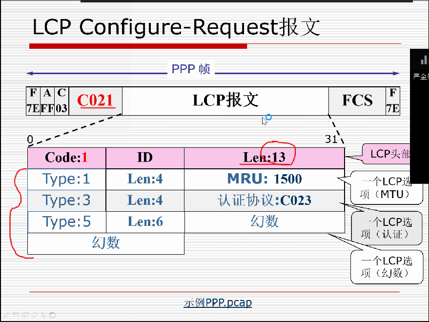 LCP请求报文