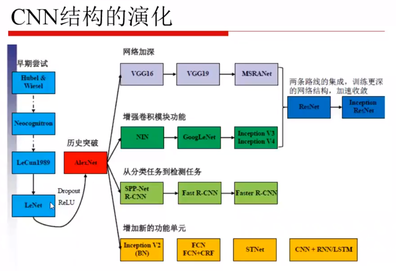 计算机视觉07:图像分类_计算机视觉技术 图像分类-csdn博客
