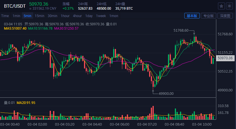 watermark,type_ZmFuZ3poZW5naGVpdGk,shadow_10,text_aHR0cHM6Ly9ibG9nLmNzZG4ubmV0L3lpbmdqaWFvZGF3YW5n,size_16,color_FFFFFF,t_70