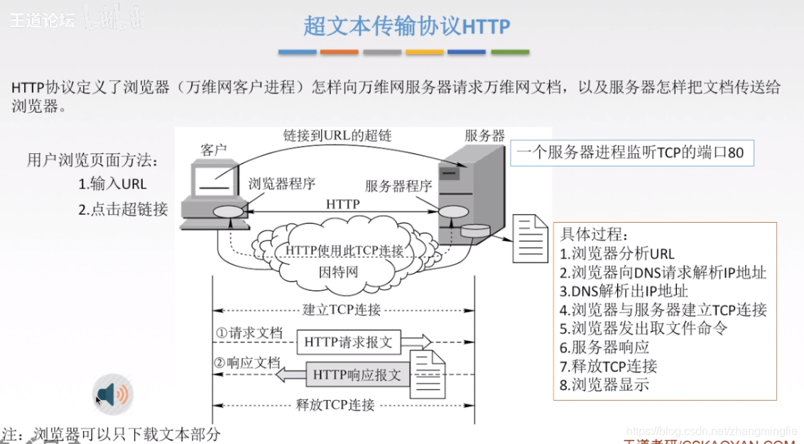 超文本传输协议HTTP