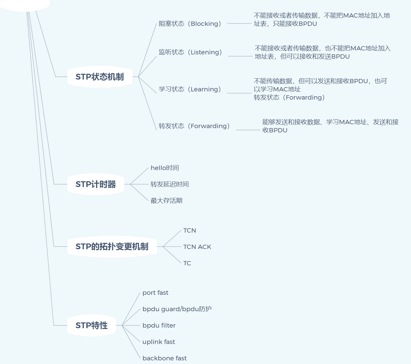 STP理论2_stp disable-CSDN博客