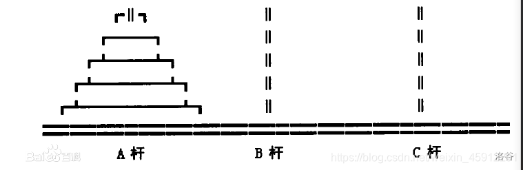 汉诺塔问题(递归)/梵塔问题c++-CSDN博客