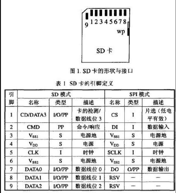 sd卡引脚