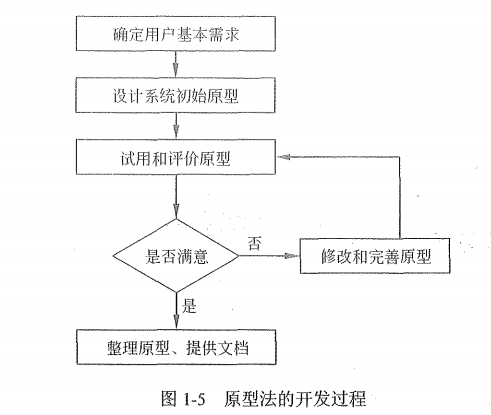 《信息系统项目管理》第一章信息化和信息系统(一)插图2 在这里插入图片描述