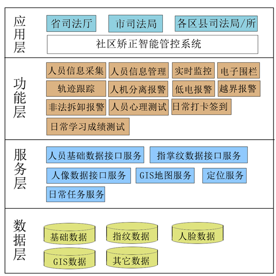 社区人口管理系统_社区人口房屋管理软件 社区人口房屋管理系统 v4.0 官方PC版