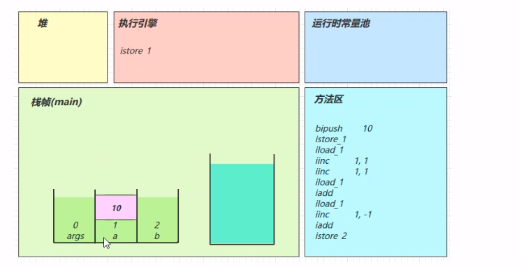 变量的值是什么意思 watermark,type_ZmFuZ3poZW5naGVpdGk,shadow_10,text_aHR0cHM6Ly9ibG9nLmNzZG4ubmV0L3FxXzQzNTM5OTYy,size_16,color_FFFFFF,t_70