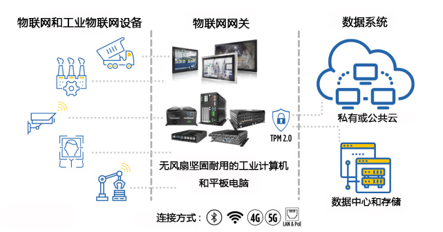 物联网网关.jpg
