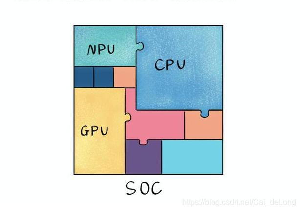 【总结】NPU/CPU/GPU 傻傻分不清?_rk1109 gpu和npu区别-CSDN博客