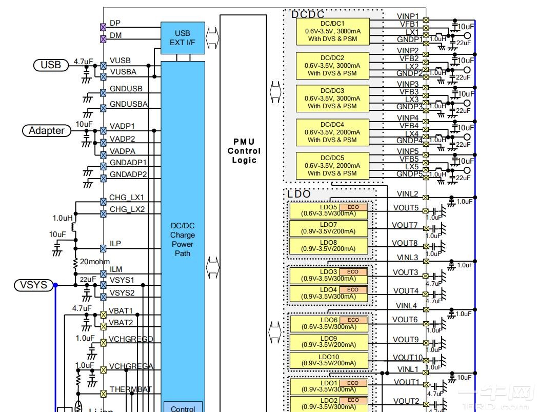 RC5T620-1017电源管理IC规格书/datasheet