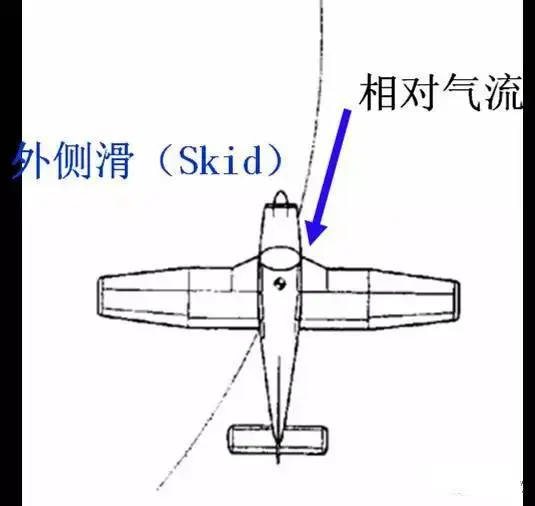 攻角侧滑角图片