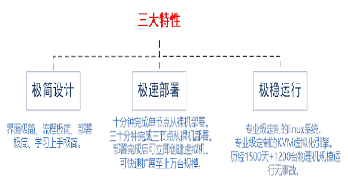 国产虚拟化软件推荐