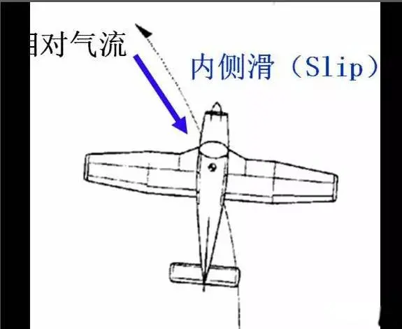 攻角侧滑角图片