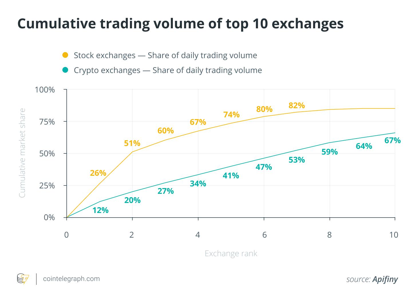 全球加密货币交易量排行榜 watermark,type_ZmFuZ3poZW5naGVpdGk,shadow_10,text_aHR0cHM6Ly9ibG9nLmNzZG4ubmV0L3dlaXhpbl81MDkyNzQ3NQ,size_16,color_FFFFFF,t_70