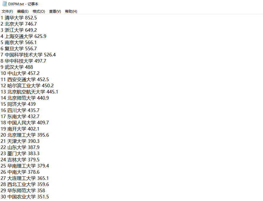 Python爬虫学习（3）：案例练习--软科中国大学排名