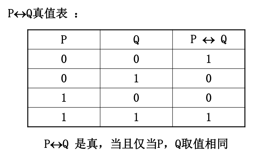 【離散數學】第一章 筆記(完)_離散數學第一章知識點總結_karshey的