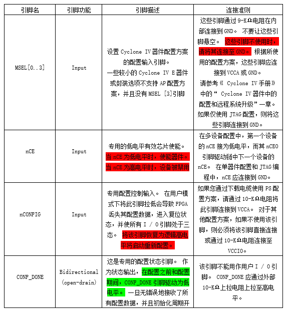 intel®Cyclone® IV设备家族引脚连接准则_pin information for the cyclone iv ep4ceCSDN博客