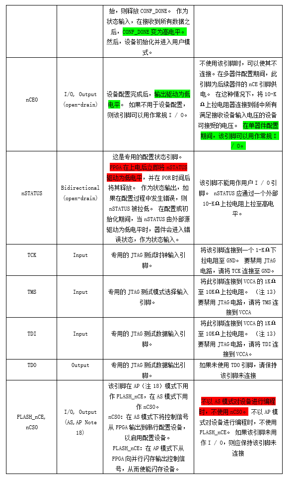 Pin connection guidelines for intel®Cyclone® IV device family
