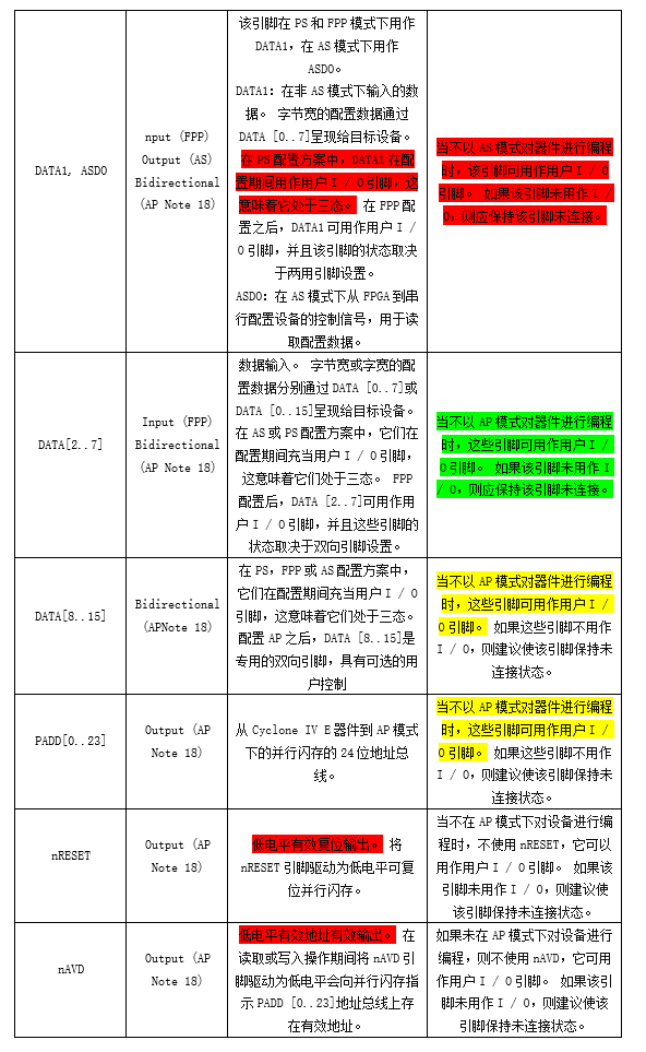 intel®Cyclone® IV设备家族引脚连接准则_pin information for the cyclone iv ep4ceCSDN博客