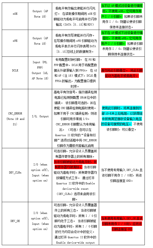 国内発送】 Cyclone 10個 EP3C25E144C8NES 3 その他 - lufft-marwis.de