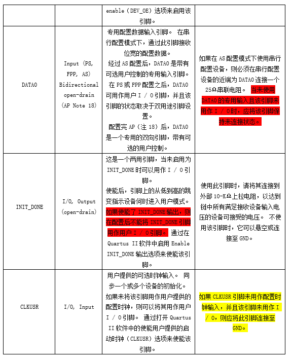 Pin connection guidelines for intel®Cyclone® IV device family