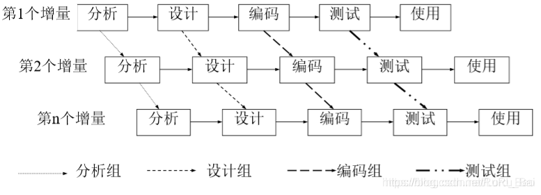 增量模型