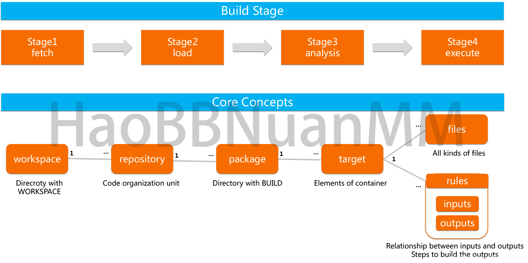 【架构分析】TensorFlow CUDA Device Backend扩展分析_tensorflow backend-CSDN博客