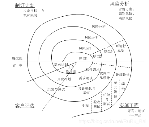 螺旋模型