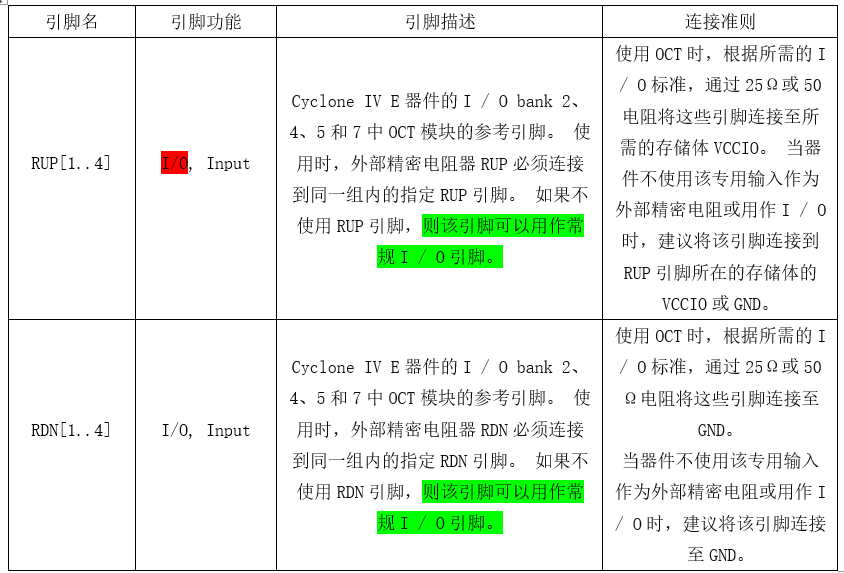 Pin connection guidelines for intel®Cyclone® IV device family
