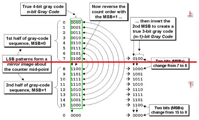 跨时钟域异步FIFO设计verilog（一）FIFO原理介绍