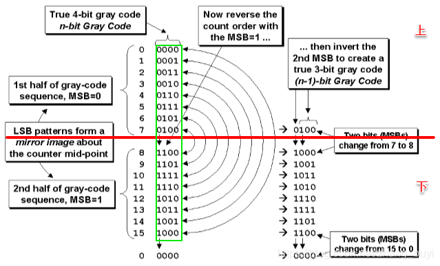 跨时钟域异步FIFO设计verilog（一）FIFO原理介绍