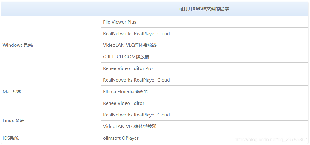 RMVB视频播放器